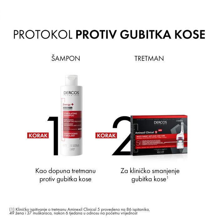 VICHY DERCOS AMINEXIL PRO "M" AMPULE