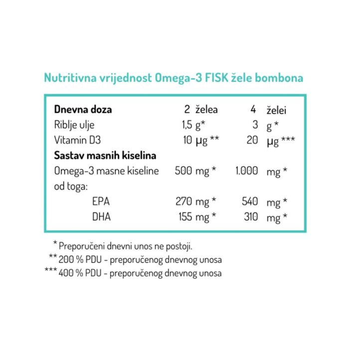 NORSAN OMEGA 3 FIKS ŽELE BOMBONI A45